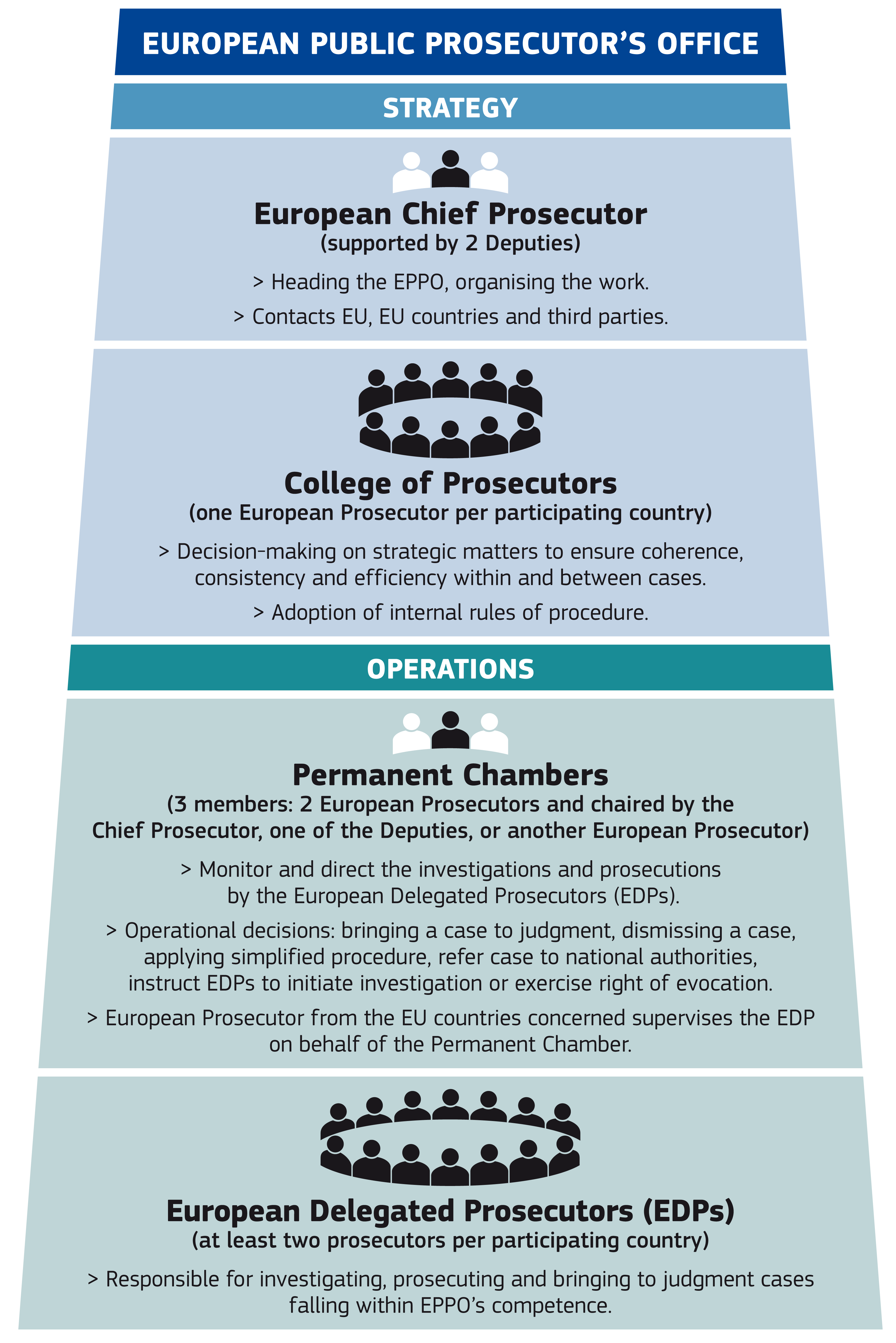 estructura fiscalia europea